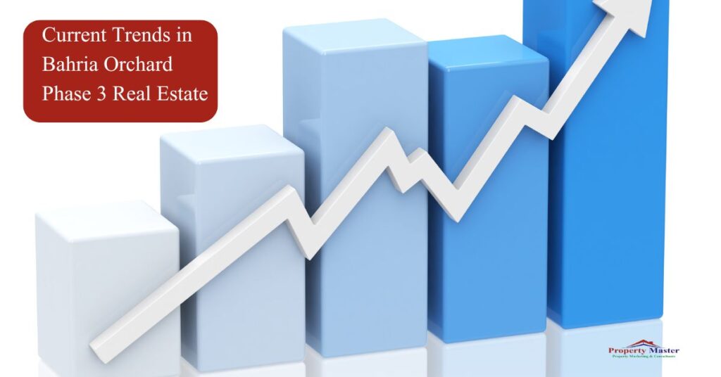 Current Trends in Bahria Orchard Phase 3 Real Estate by propertymastermarketing.com
