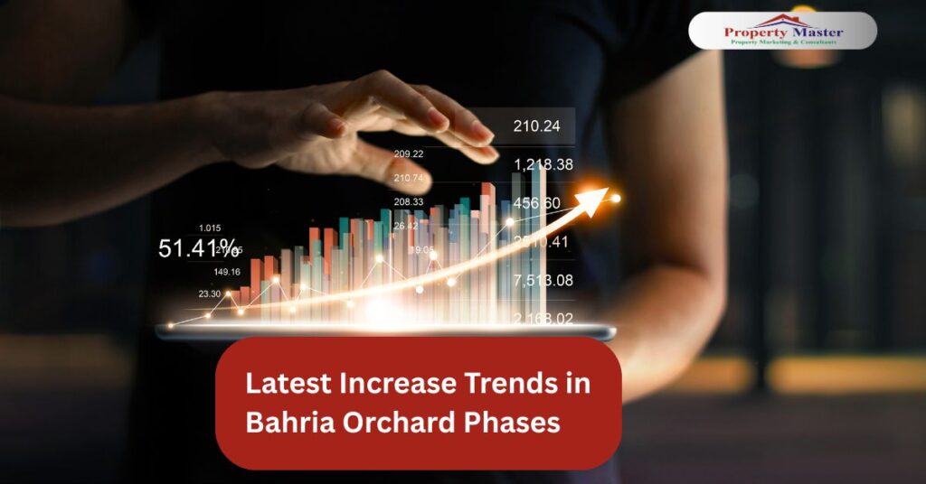 Latest increase Trends in Bahria Orchard Phase by propertymastermarketing.com