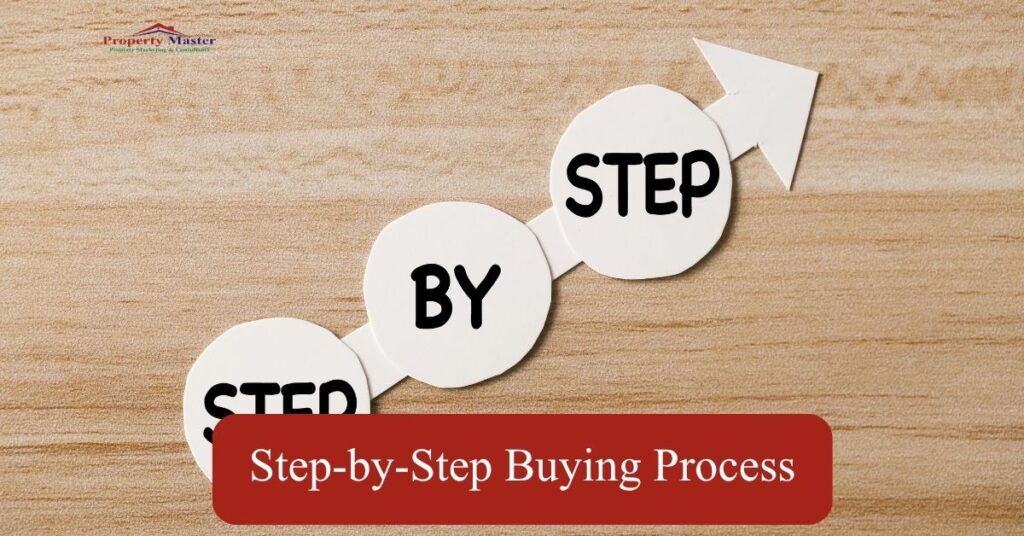 Step by Step Buying Process by propertymastermarketing.com